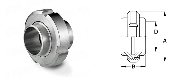 SS SMS Expandable Unions